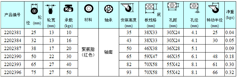 超级聚氨酯轮