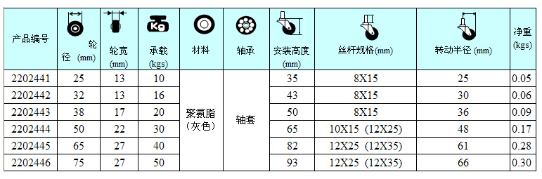 聚氨酯轮