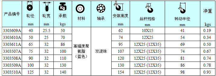 高强度聚氨酯轮