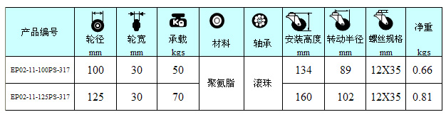 购物车轮