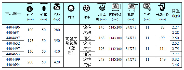 聚氨酯轮