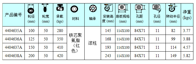 铁芯聚氨酯轮