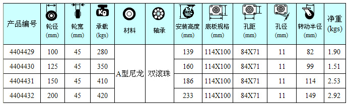 高强度聚氨酯轮