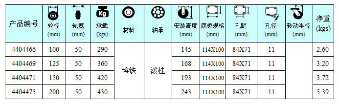 高强度聚氨酯轮