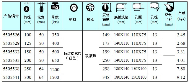 聚氨酯固定轮