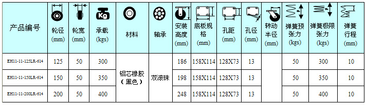 橡胶固定轮