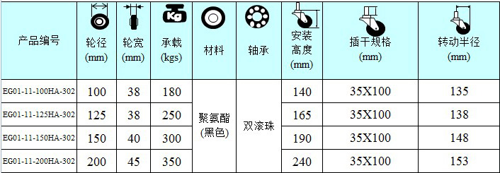 高级聚氨脂轮