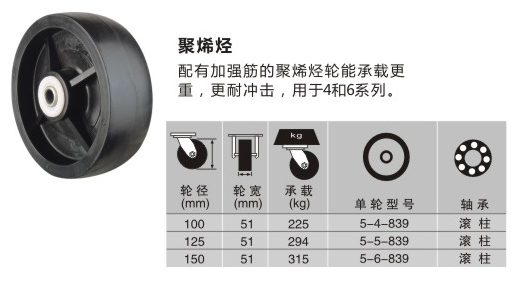 聚烯烃单轮