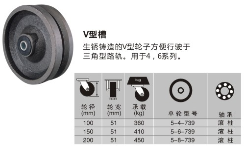 工业脚轮v型槽